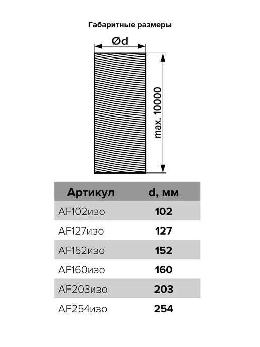 EraPro Воздуховод AF D160 70мкм армированный теплоизоляция L10м, 10 м, фото 2