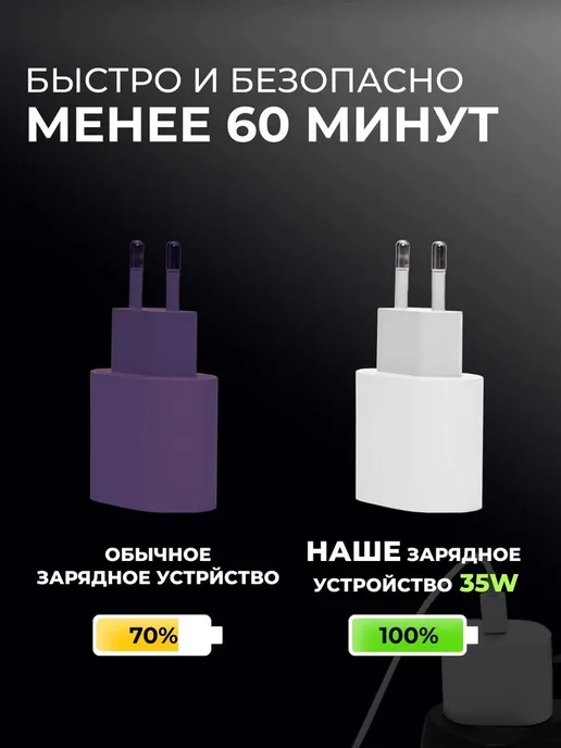 Зарядка быстрая для iPhone 15 16 17 Type-C 35W, 35 Вт, фото 4