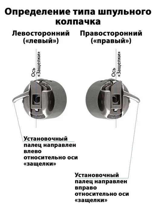 Челнок шпульный колпачок для швейной машины, вариант, фото 2