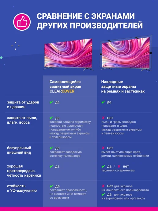 CLEARCOVER Самоклеющийся защитный экран для телевизора 27, вариант, фото 2