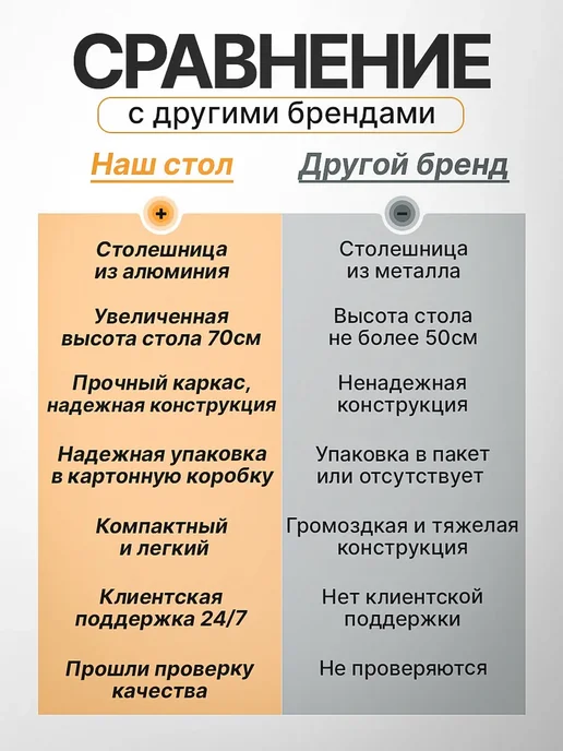 Стол складной туристический3 4 кг, 4 кг, фото 5