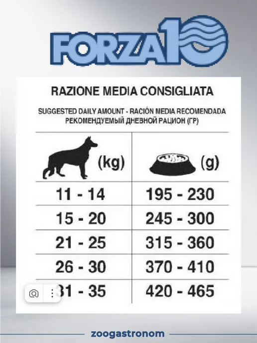 Сухой корм Forza 10 Аллергии Картофель для собак, оленина, 1,5 кг, фото 3