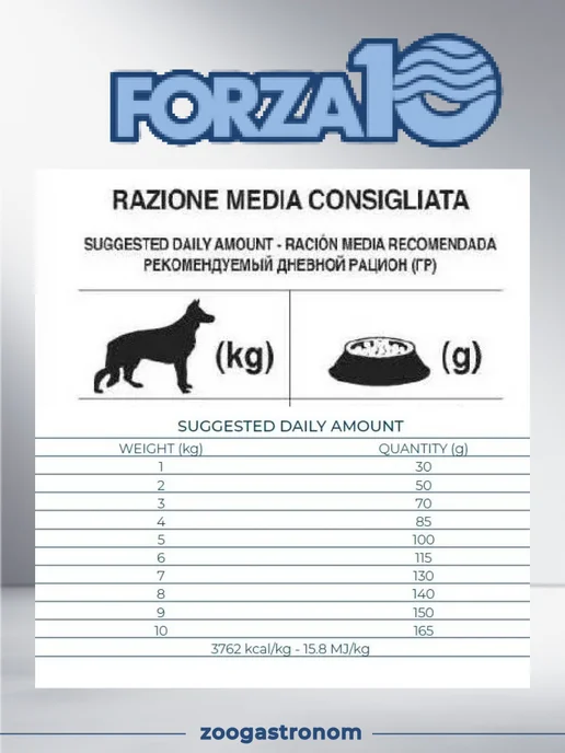 Сухой корм Forza 10 Диетический для собак, мелкие, 1,5 кг, фото 3