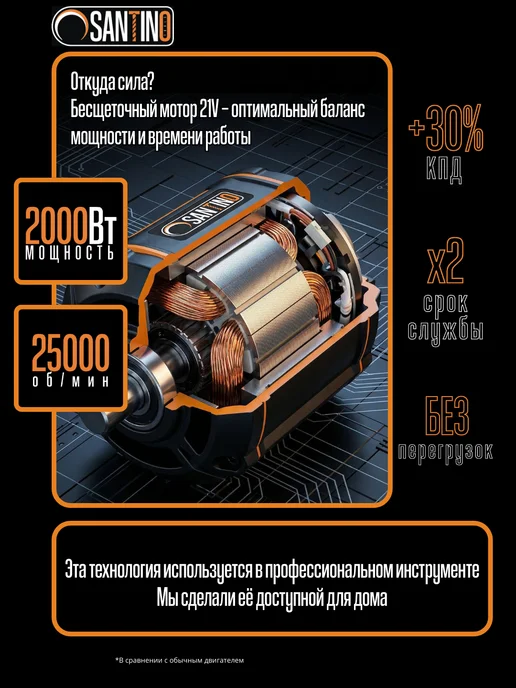 Воздуходувка аккумуляторная садовая мощная-2000 21В SANTINO, вариант, фото 4