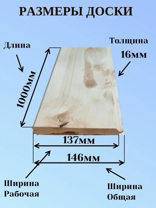 Имитация бруса 137мм 16мм 1 0м 3шт Сорт АВ Хвоя, 3 шт, фото 2