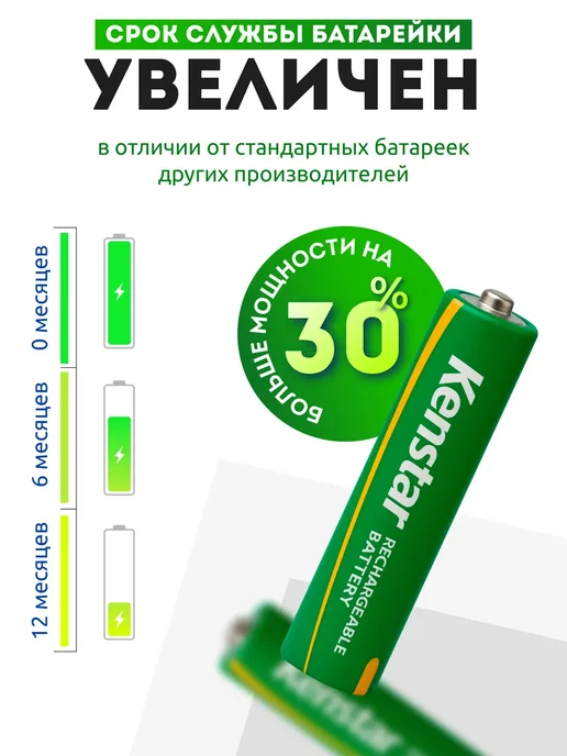 KENSTAR Аккумуляторные батарейки AAA мизинчиковые Ni-Mh 1100mAh 2шт, 850 мАч, 4 шт, фото 4