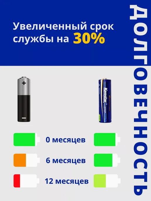 KENSTAR Алкалиновая щелочная батарейка крона 9v 6LR61, вариант, фото 4