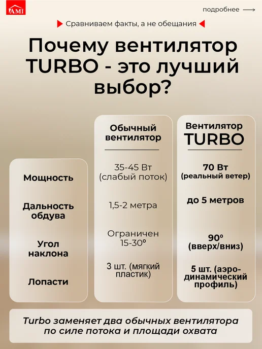 AMI Вентилятор напольный мощный для дома 70 вт регулируемый, 70 Вт, фото 7