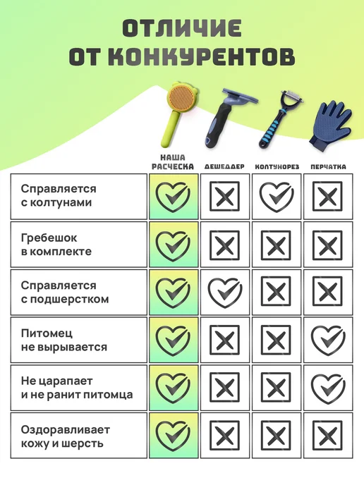 Era Pets Расческа чесалка для кошек и собак фурминатор для подшерстка, зеленый, фото 6