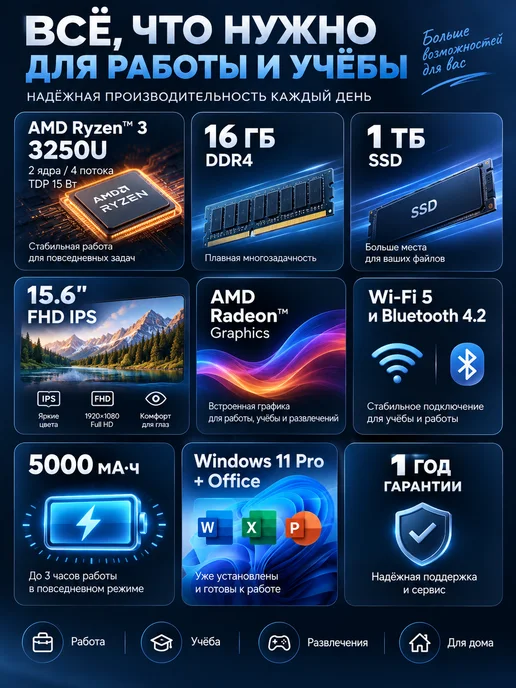 Ноутбук 15,6 Ryzen 3 3250U 16 ГБ 1 ТБ Windows 11 Pro, 16 ГБ, 1 ТБ, фото 2