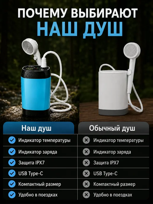 Портативный душ аккумуляторный для дачи и кемпинга, вариант, фото 6