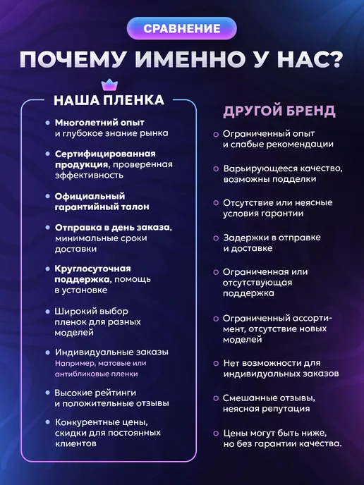 МобиТочка21 Защитная гидрогелевая пленка на экран Vivo Y27s, МобиТочка21 гидрогелевая на экран, фото 5