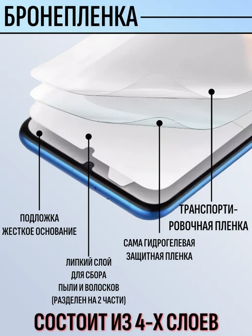 EAKS Express аксессуары Гидрогелевая пленка для Honor 400 матовая, вариант, фото 7