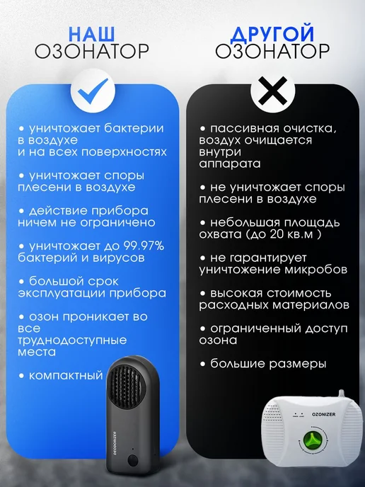 Осушитель воздуха OzonBlack Настольный Черный матовый, черный, фото 3