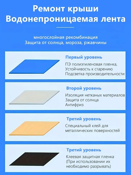 Лента гидроизоляционная Fubon Runtian 100мм*5м Серый, 5 м, фото 4