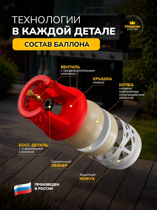 TRILLON Баллон композитный 18,2 л BBQ, 12,5 л, фото 4