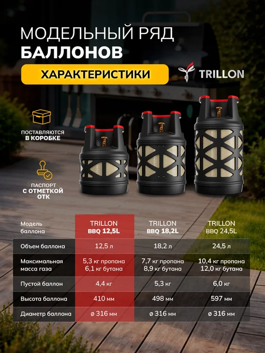 TRILLON Баллон композитный 18,2 л BBQ, 12,5 л, фото 6