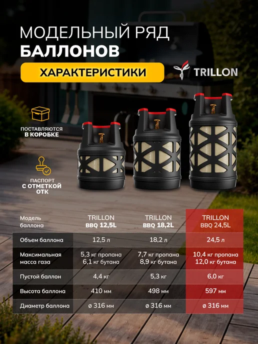 TRILLON Баллон композитный 18,2 л BBQ, 24,5 л, фото 6