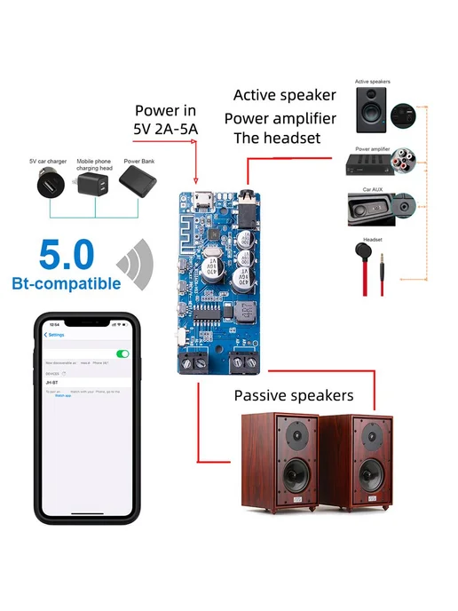 Bluetooth 5 0 Усилитель звука stereo для музыки (чёрный), черный, фото 5