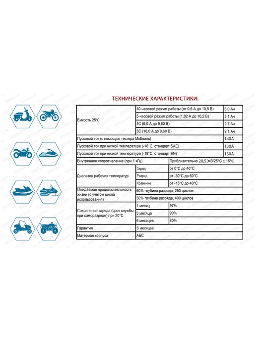 Steco Мотоаккумулятор 7Ач, AGM, обратная полярность, вариант, фото 4