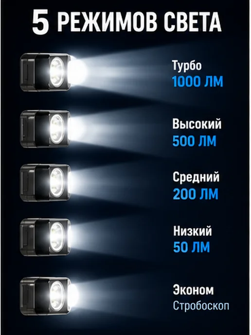 Фонарь аккумуляторный мощный прожектор 1000 лм, вариант, фото 6