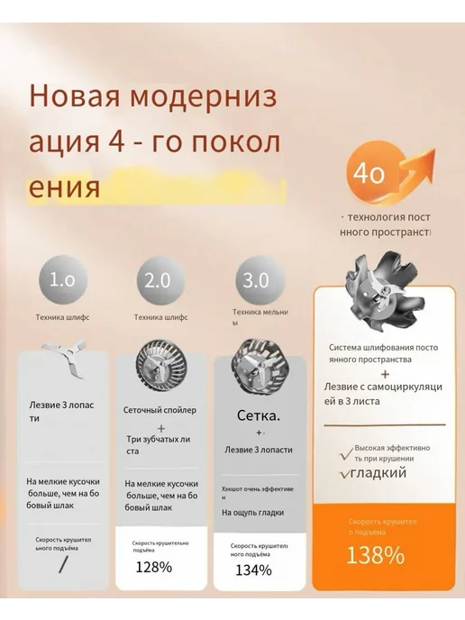 Блендер JOYOUNG 1.6л DJ16G-D210 Белый LED, 1,6 л, фото 17