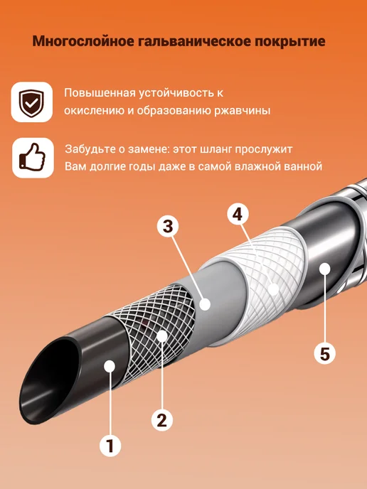 Olimanta Шланг для душа 1.8 м армированный, нержавеющей стали, 3 м, фото 4