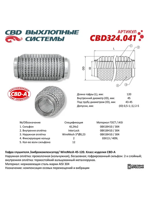CBD Гофра глушителя 3х-сл WIRE MESH 45-120. 324.041, вариант