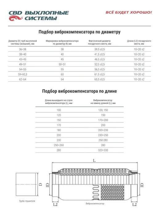 CBD Гофра глушителя 3х-сл WIRE MESH 64-100. 324.030, вариант, фото 2