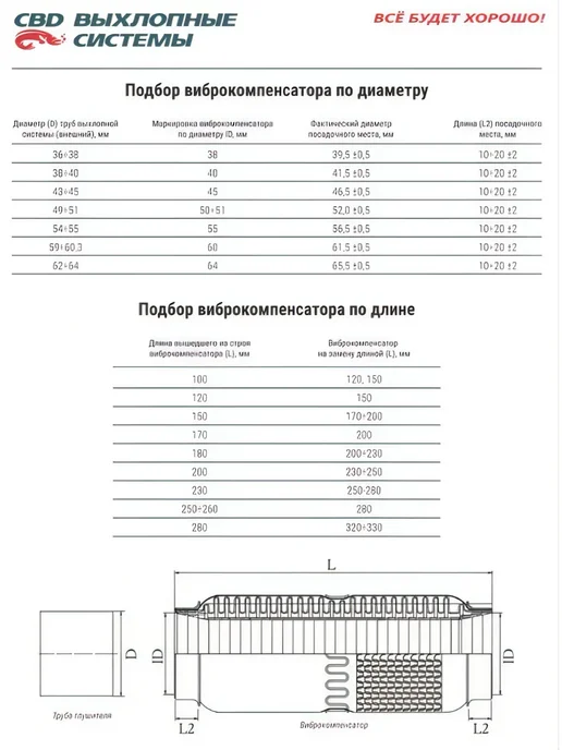 CBD Гофра глушителя 3х-сл InterLock 55-150. 311.027, вариант, фото 3