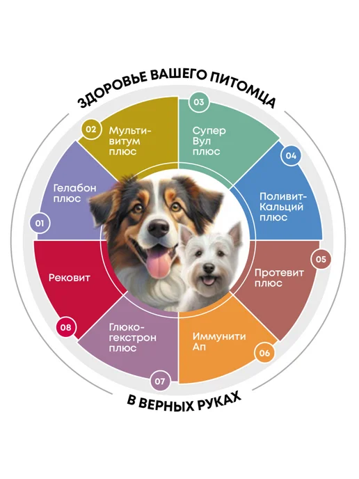 Полидэкс Polidex Glucogextron 150, вариант, фото 3