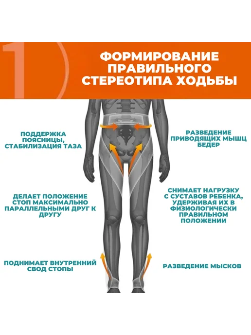 ORTOBRACE Деротационная манжета, деротационные ленты (РАЗМЕР M), черный, фото 3
