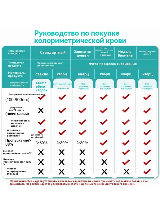 Стеклянные кюветы для спектрофотометра, 10 мм, 10 шт, 10 шт, фото 4