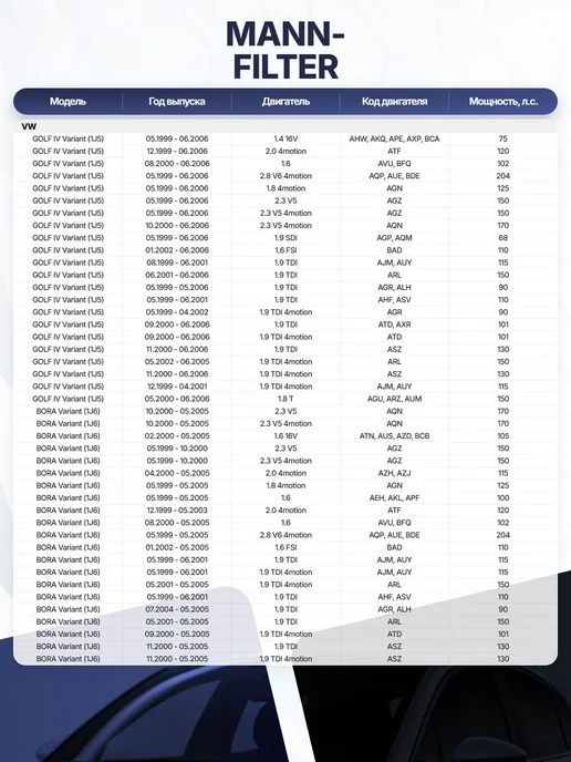 Фильтр воздуха активированный уголь 280x206x30 для AUDI, 280x206x30, фото 4