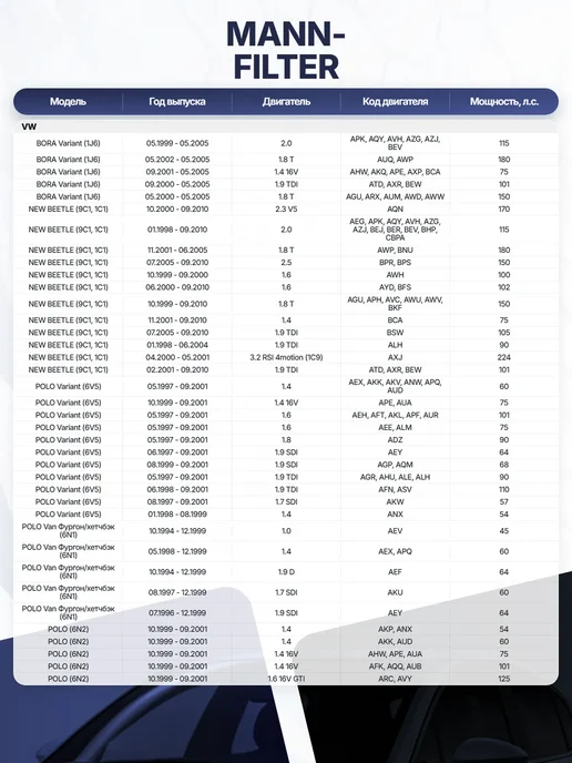 Фильтр воздуха активированный уголь 280x206x30 для AUDI, 280x206x30, фото 5