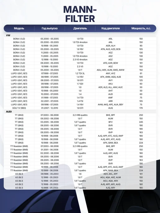 Фильтр воздуха активированный уголь 280x206x30 для AUDI, 280x206x30, фото 8
