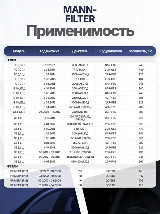 Фильтр воздуха активированный уголь 221x201x30 мм для LEXUS, 221x201x30 мм, фото 3