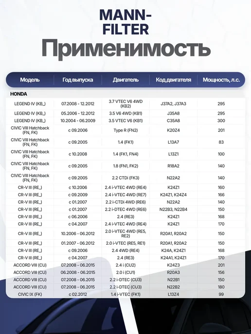 Фильтр воздуха 224x234x30 мм для HONDA CR-V I-CTDI, 224x234x30 мм, фото 3