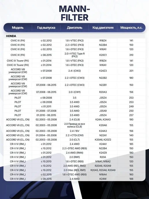 Фильтр воздуха 224x234x30 мм для HONDA CR-V I-CTDI, 224x234x30 мм, фото 4