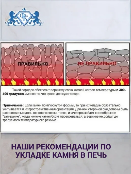 ФантазияКамня Базальт для бани обвалованный фр.70-130, 20 кг мытый, 20 кг, фото 6