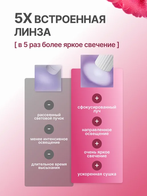 Ист Вэлей Лампа фонарик для маникюра ультрафиолетовая для ногтей, белый, фото 5