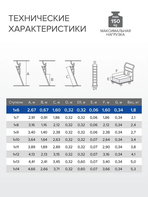 Новая высота Лестница алюминиевая односекционая приставная 7 ступеней, серый, фото 4