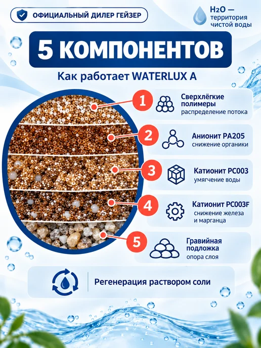 Waterlux Ионообменная смола A 5 л от железа и жесткости, 5 л, фото 2