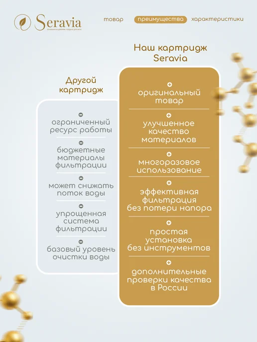 Seravia Картридж фильтр для душа с запахом лимона, вариант, фото 7