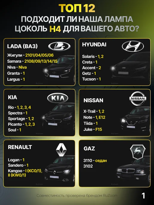 Ruzoom Лампа светодиодная M9 PRO H4 для авто, 2 шт, фото 3