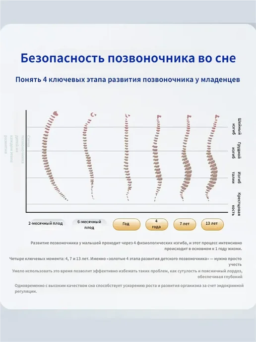 Подушка ортопедическая детская с эффектом памяти, черный, фото 5