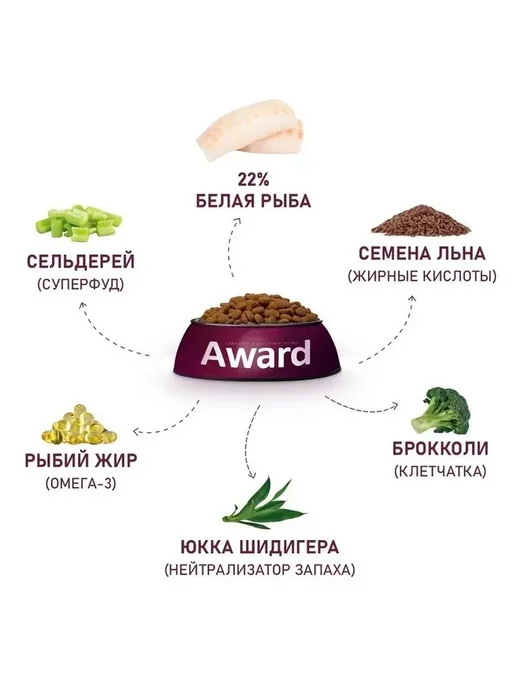 Сухой корм AWARD Авард Белая для собак, рыба, 2 кг, фото 3