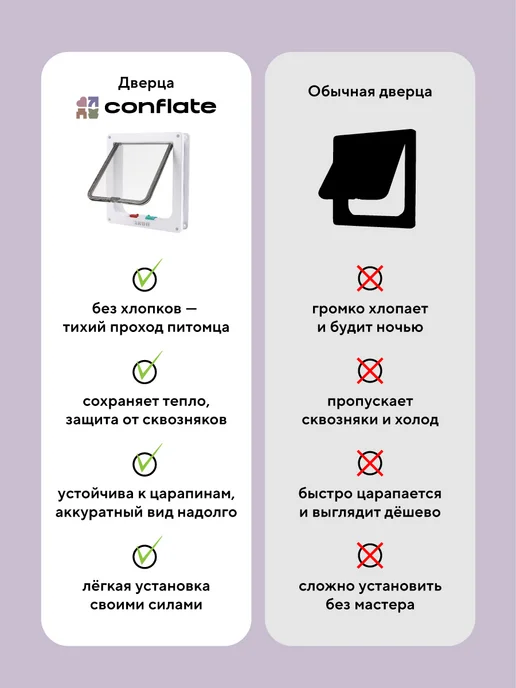 Conflate Дверца для кошки на дверь 25х28 см, вариант, фото 5