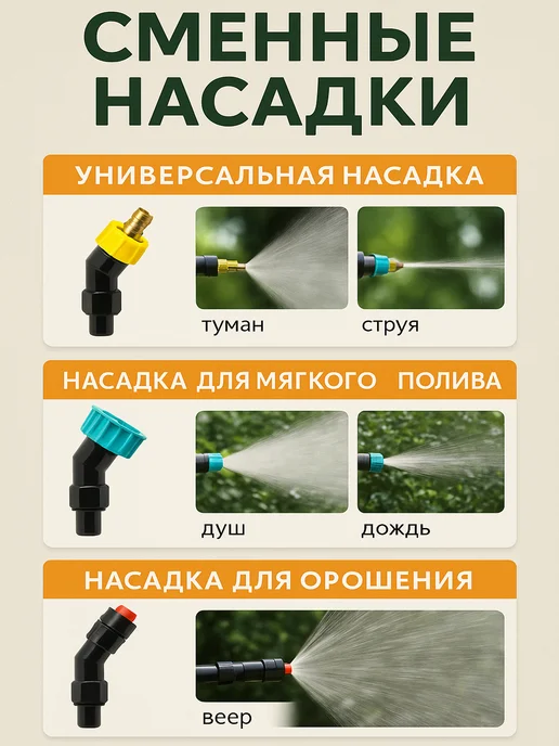 MIXNICE Опрыскиватель аккумуляторный садовый без емкости, 3 шт, фото 6
