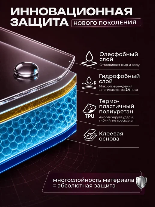 DUO-DU Полиуретановая пленка Poco x6 x6 pro 5G,F6 F6 pro 5G 2шт мат, 6x6, 5 г, фото 6